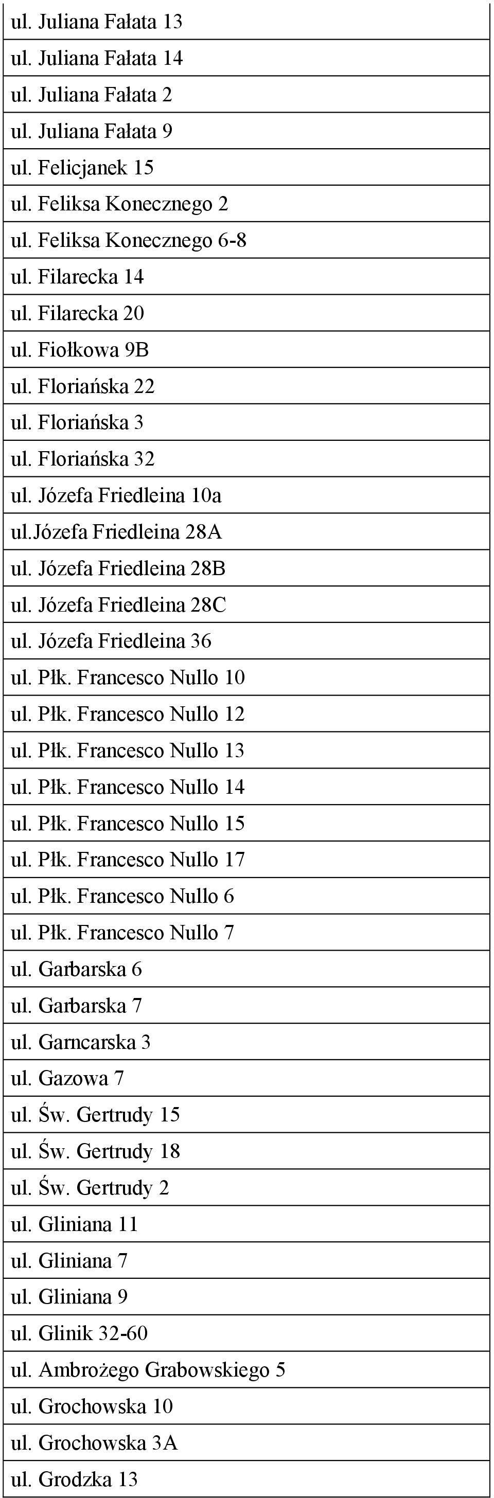 Płk. Francesco Nullo 10 ul. Płk. Francesco Nullo 12 ul. Płk. Francesco Nullo 13 ul. Płk. Francesco Nullo 14 ul. Płk. Francesco Nullo 15 ul. Płk. Francesco Nullo 17 ul. Płk. Francesco Nullo 6 ul. Płk. Francesco Nullo 7 ul.