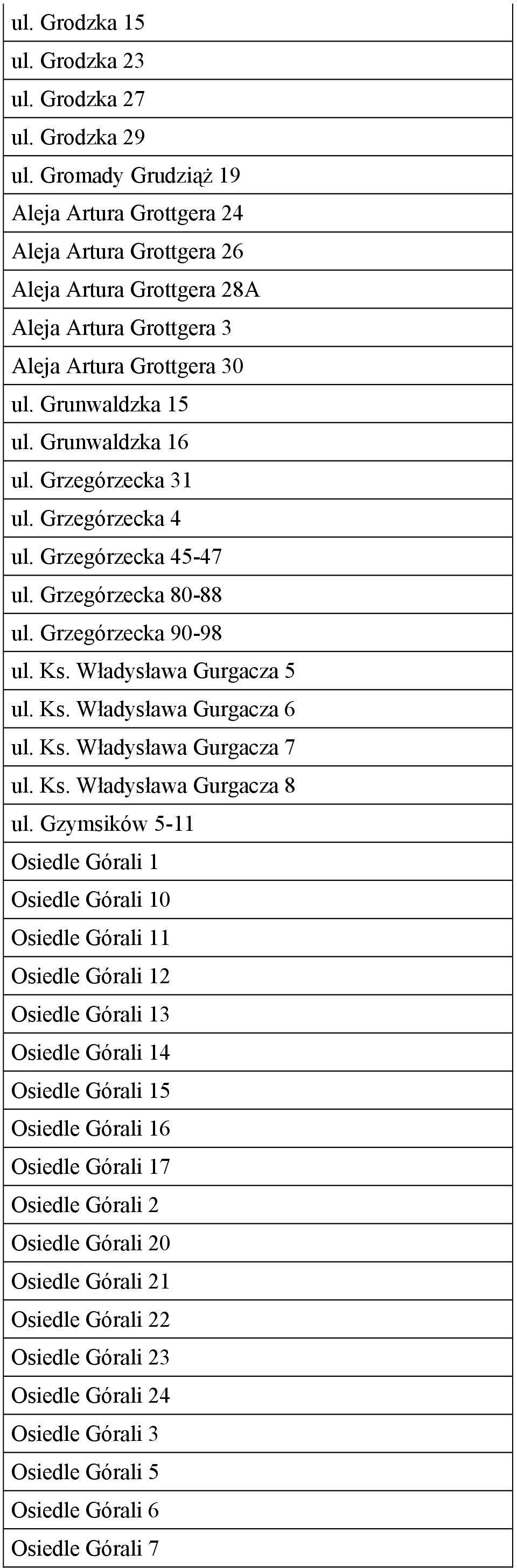 Grzegórzecka 31 ul. Grzegórzecka 4 ul. Grzegórzecka 45-47 ul. Grzegórzecka 80-88 ul. Grzegórzecka 90-98 ul. Ks. Władysława Gurgacza 5 ul. Ks. Władysława Gurgacza 6 ul. Ks. Władysława Gurgacza 7 ul.