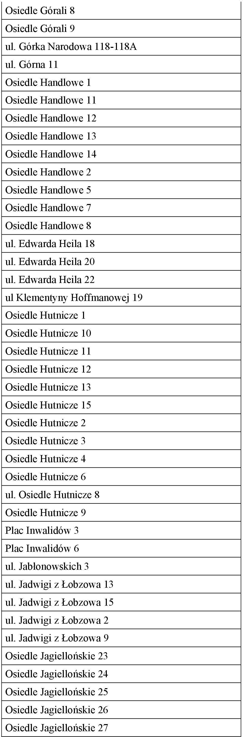 Edwarda Heila 18 ul. Edwarda Heila 20 ul.