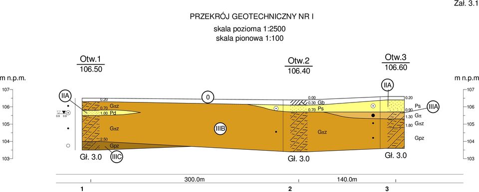 50 Gπz Pd Gπz Gpz IIIC 0 IIIB Ot.2 106.40 0.00 0.30 0.70 Gb Gπz Ot.3 106.