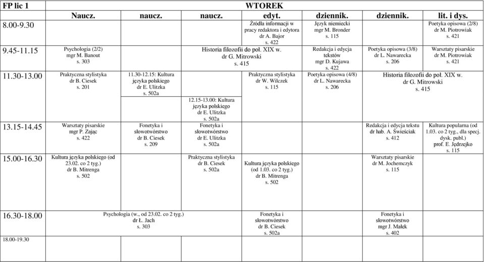 Wilczek polskiego (od 1.03. co 2 tyg.) dr B. Mitrenga Język niemiecki mgr M. Bronder Redakcja i edycja tekstów mgr D. Kujawa (4/8) dr L. Nawarecka (3/8) dr L.