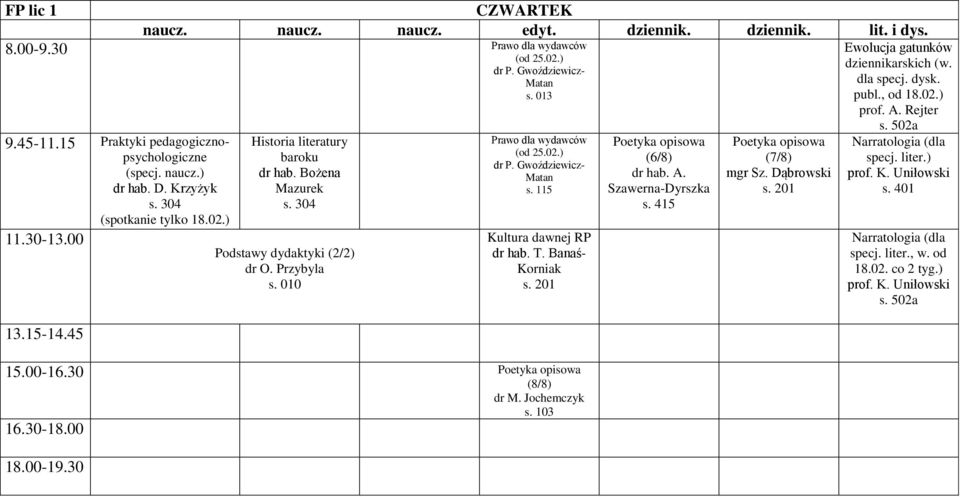 Gwoździewicz- Matan dr hab. T. Banaś- Korniak 15.00-16.30 (8/8) dr M. Jochemczyk (6/8) dr hab. A. Szawerna-Dyrszka (7/8) mgr Sz.