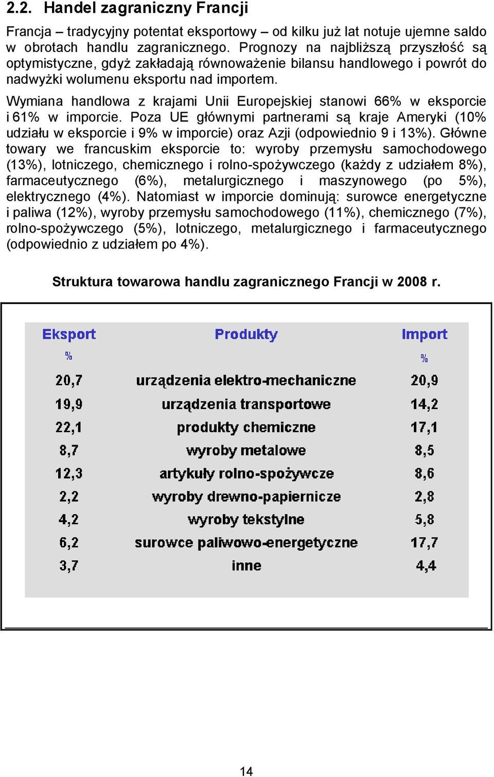 Wymiana handlowa z krajami Unii Europejskiej stanowi 66% w eksporcie i 61% w imporcie.