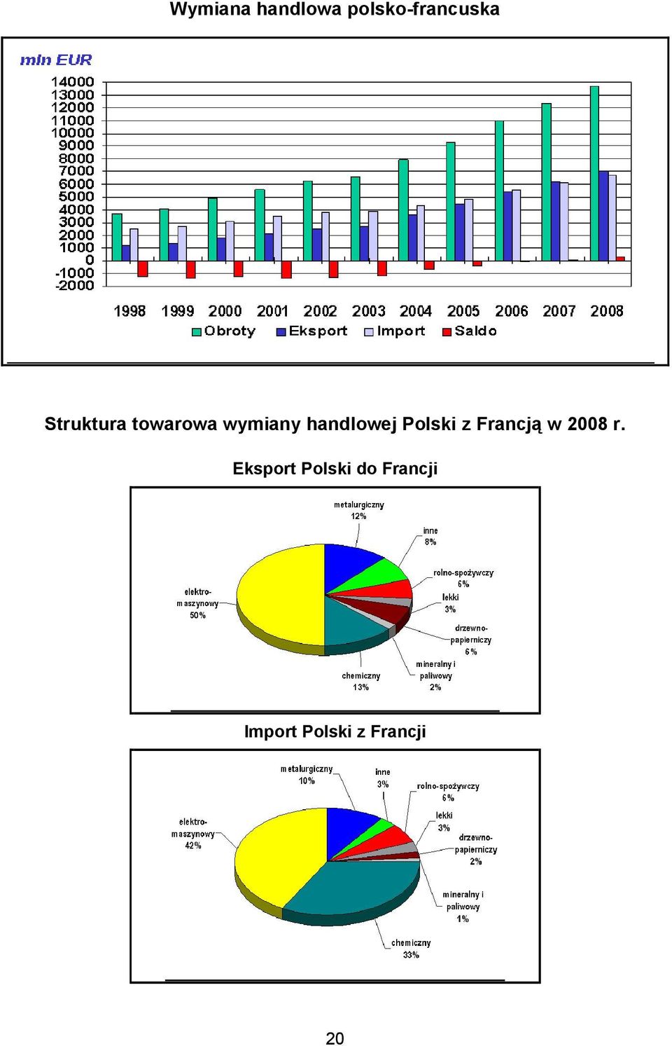 Polski z Francją w 2008 r.