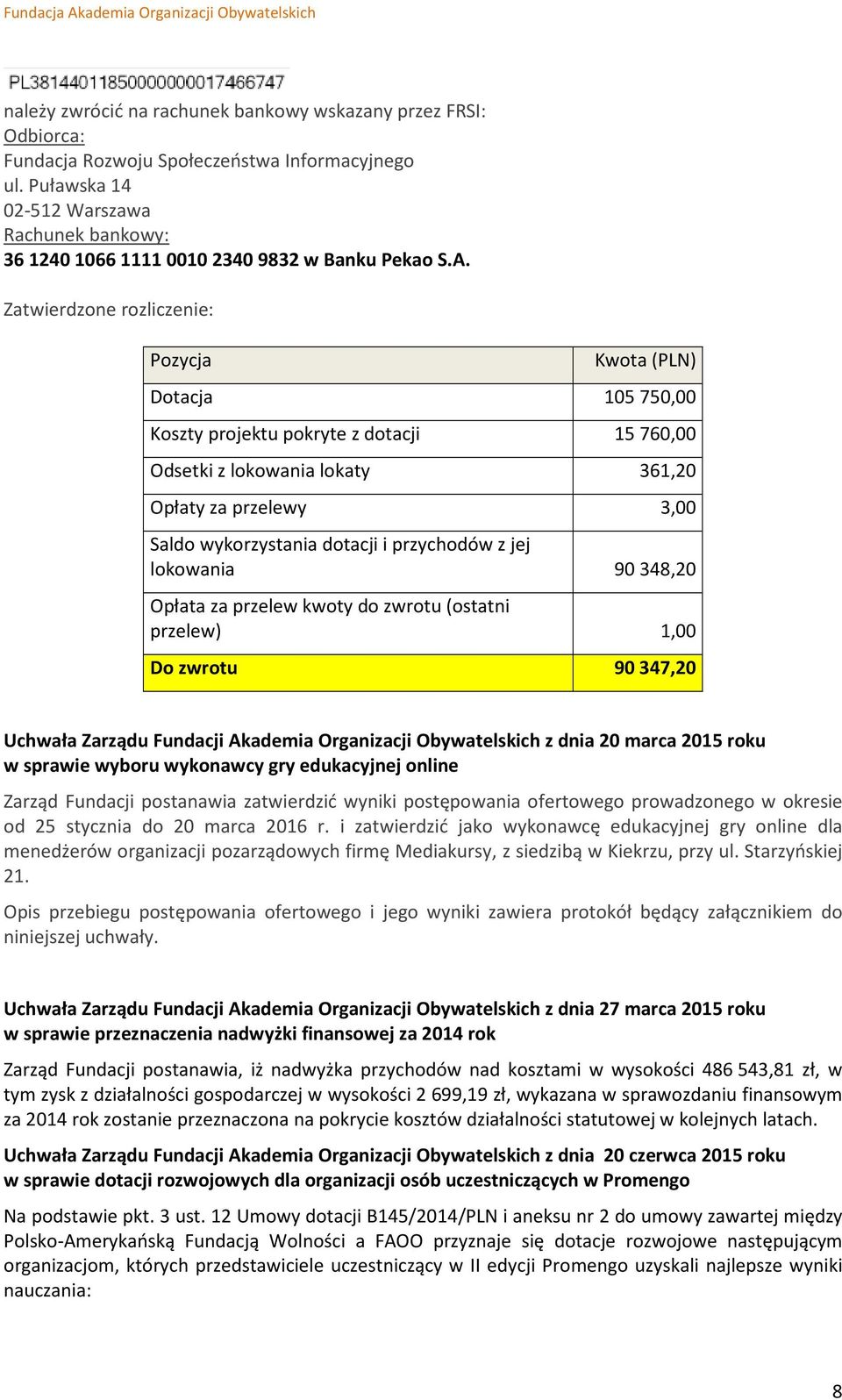 Zatwierdzone rozliczenie: Pozycja Kwota (PLN) Dotacja 105 750,00 Koszty projektu pokryte z dotacji 15 760,00 Odsetki z lokowania lokaty 361,20 Opłaty za przelewy 3,00 Saldo wykorzystania dotacji i