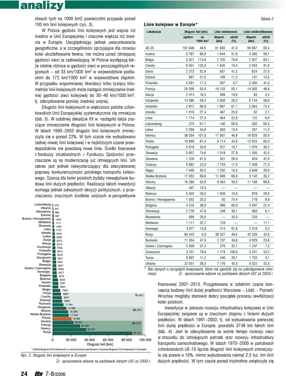 Uwzględniając jednak uwarunkowania geograficzne, a w szczególności sprzyjające dla rozwoju kolei ukształtowanie terenu, nie można uznać istniejącej gęstości sieci za zadowalającą.