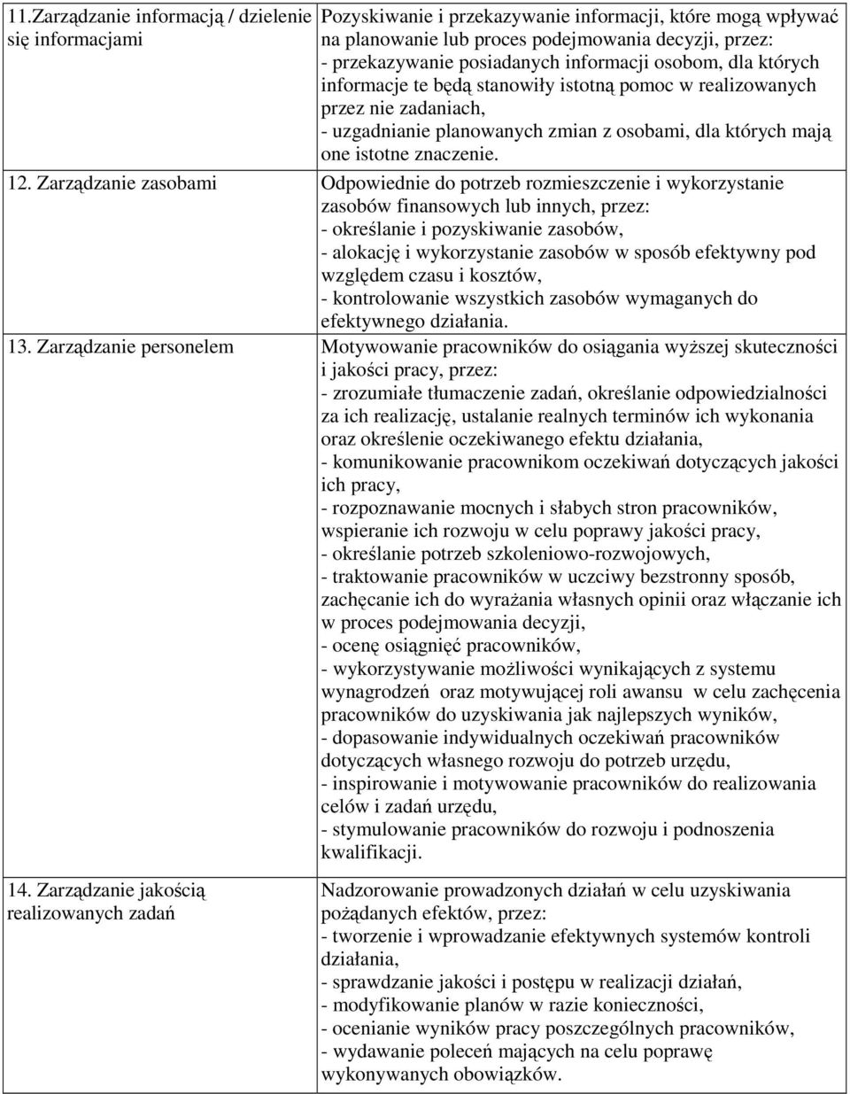 Zarządzanie zasobami Odpowiednie do potrzeb rozmieszczenie i wykorzystanie zasobów finansowych lub innych, przez: - określanie i pozyskiwanie zasobów, - alokację i wykorzystanie zasobów w sposób