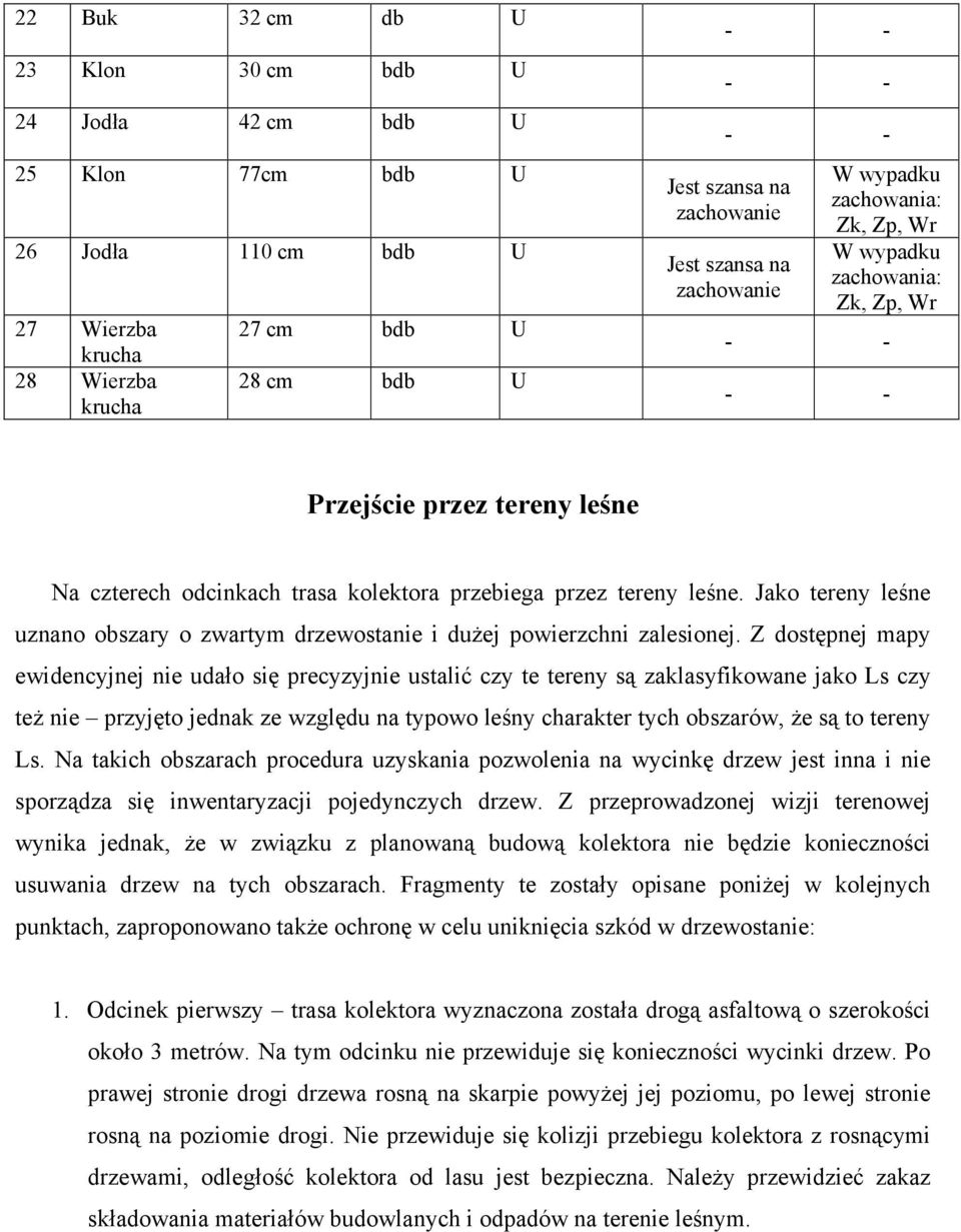 Z dostępnej mapy ewidencyjnej nie udało się precyzyjnie ustalić czy te tereny są zaklasyfikowane jako Ls czy też nie przyjęto jednak ze względu na typowo leśny charakter tych obszarów, że są to