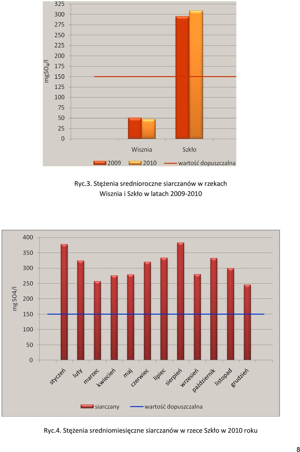 rzekach Wisznia i Szkło w latach