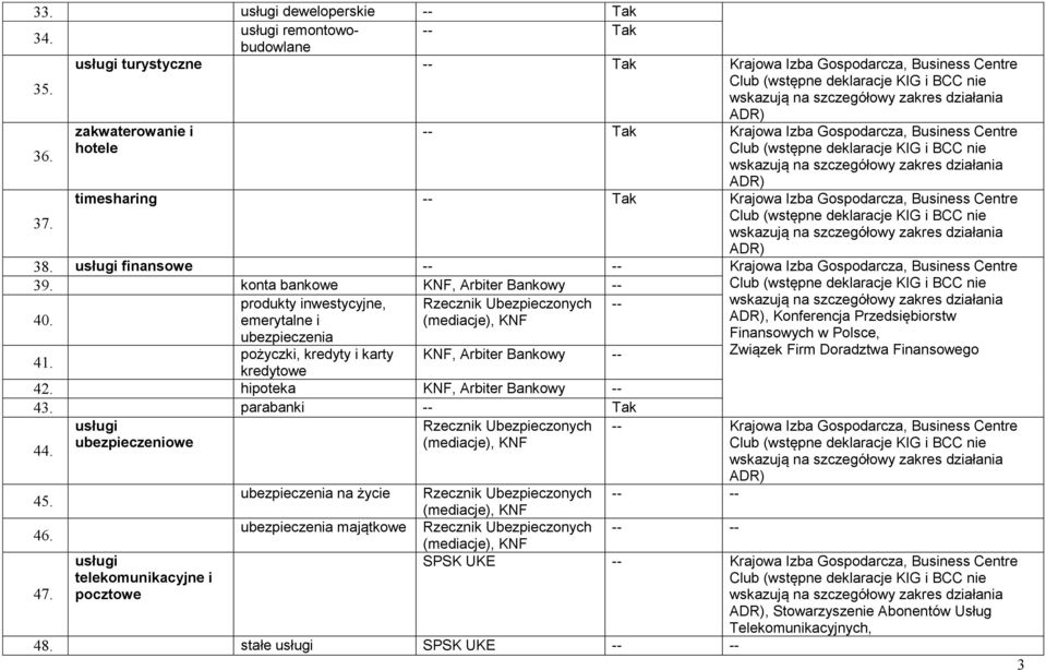 hipoteka KNF, Arbiter Bankowy -- 43. parabanki usługi Rzecznik Ubezpieczonych ubezpieczeniowe 44. 45. 46. 47.