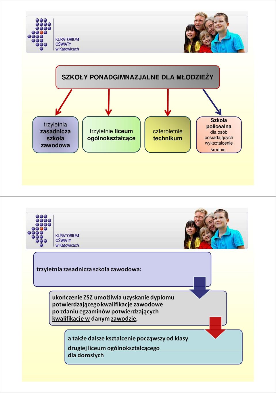 ogólnokształcące czteroletnie technikum Szkoła