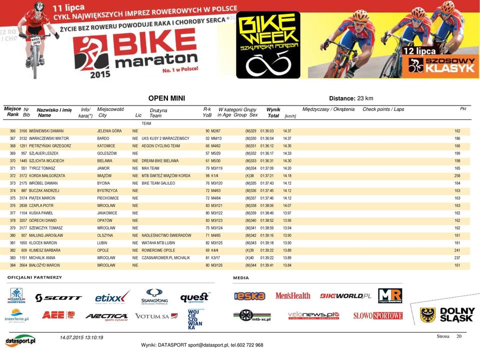 33 199 370 1445 SZLICHTA WOJCIECH BIELAWA NIE DREAM-BIKE BIELAWA 61 M5/30 (M)333 01:36:31 14.30 198 371 551 TYRCZ TOMASZ JAWOR NIE MAX TEAM 79 M3/119 (M)334 01:37:09 14.