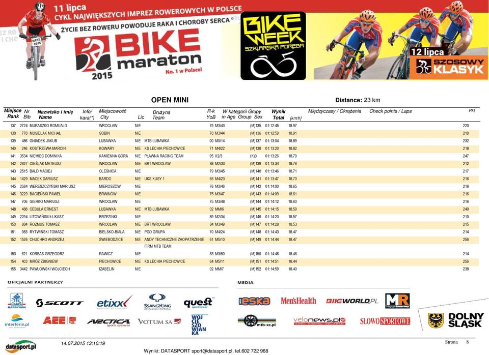82 218 141 3534 NIEMIEC DOMINIKA KAMIENNA GÓRA NIE PŁAWNA RACING TEAM 95 K2/3 (K)3 01:13:26 18.79 247 142 2627 CIEŚLAK MATEUSZ BRT WROCŁAW 88 M2/33 (M)139 01:13:34 18.