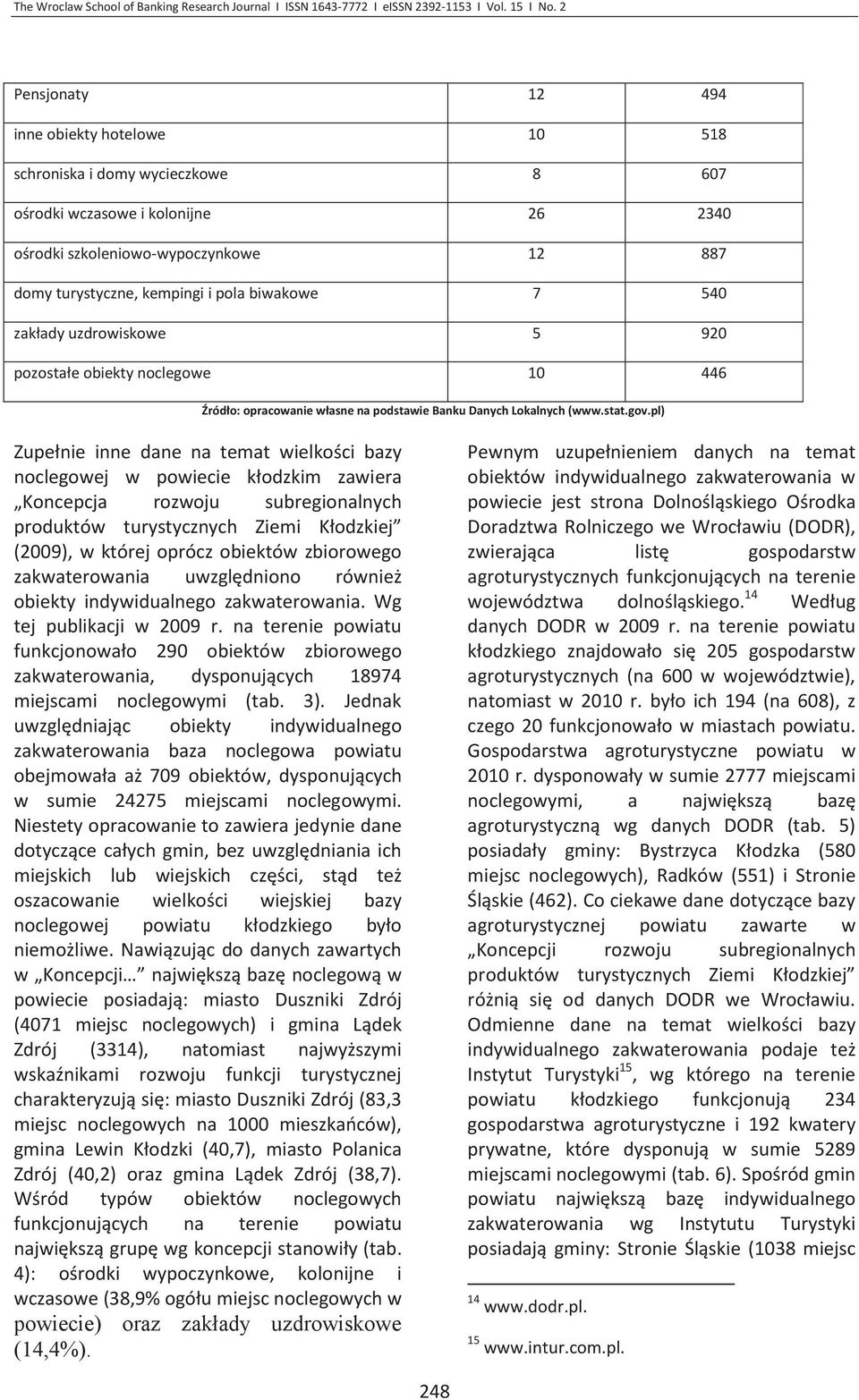 biwakowe 7 540 zakłady uzdrowiskowe 5 920 pozostałe obiekty noclegowe 10 446 Źródło: opracowanie własne na podstawie Banku Danych Lokalnych (www.stat.gov.