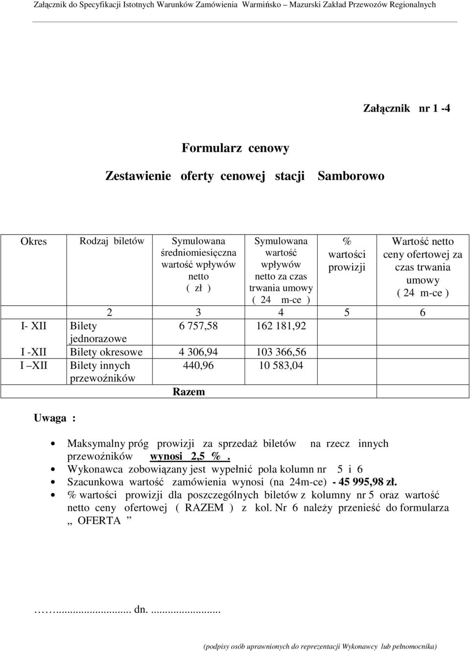 103 366,56 I XII Bilety innych przewoźników 440,96 10 583,04 Uwaga : Razem Maksymalny próg prowizji za sprzedaŝ biletów na rzecz innych przewoźników wynosi 2,5 %.