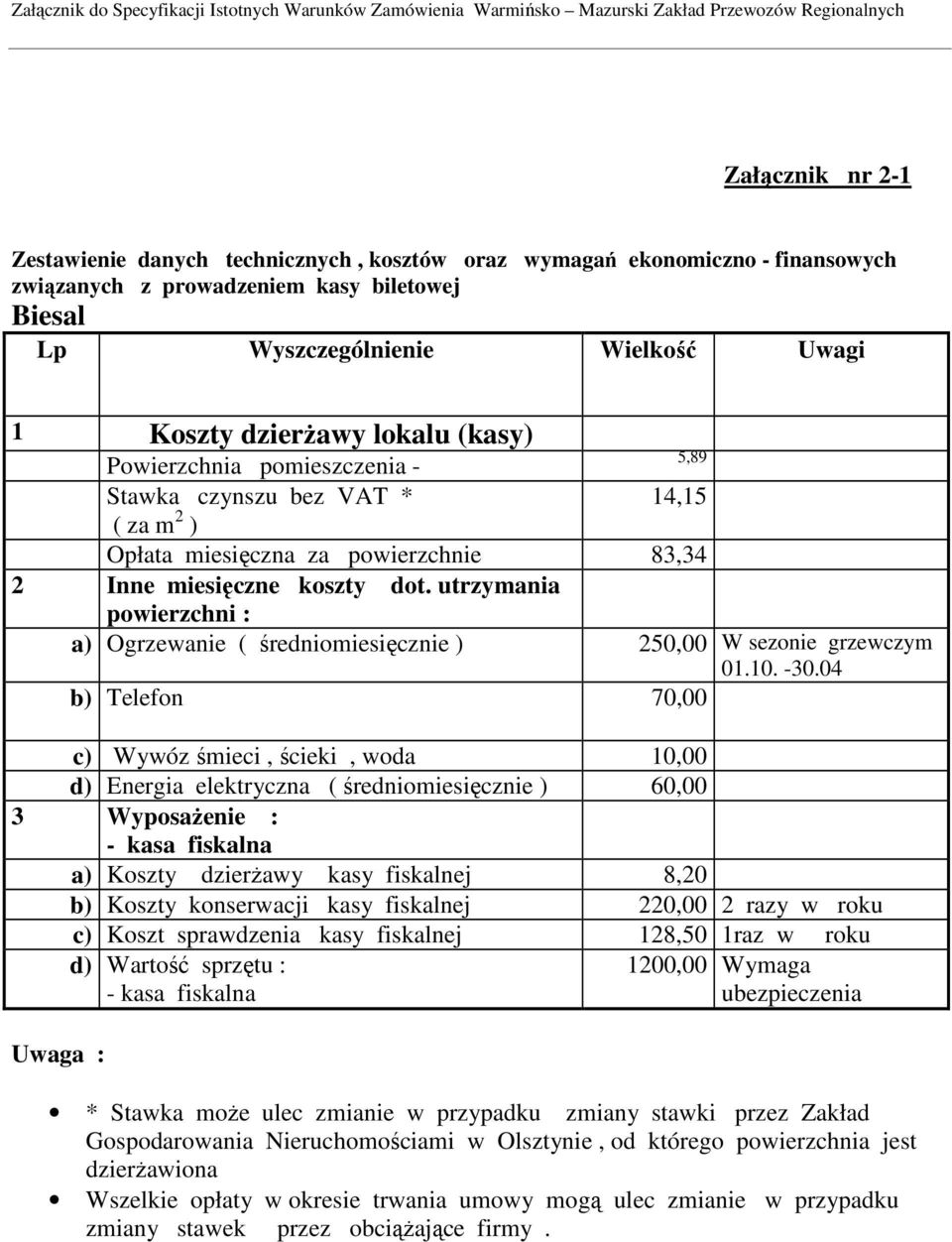 utrzymania powierzchni : a) Ogrzewanie ( średniomiesięcznie ) 250,00 W sezonie grzewczym 01.10. -30.