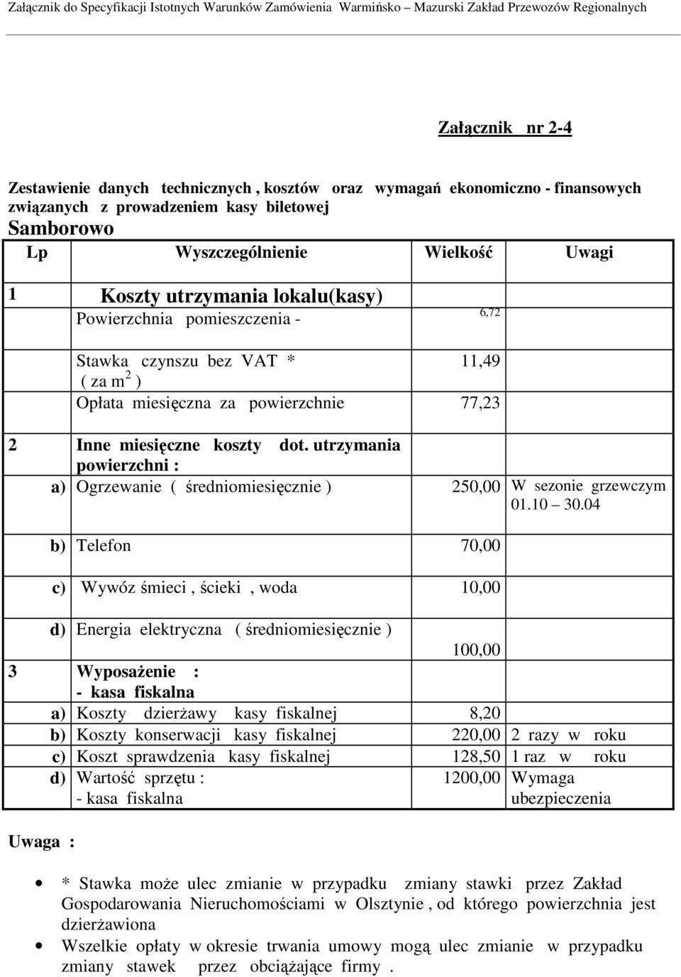 utrzymania powierzchni : a) Ogrzewanie ( średniomiesięcznie ) 250,00 W sezonie grzewczym 01.10 30.