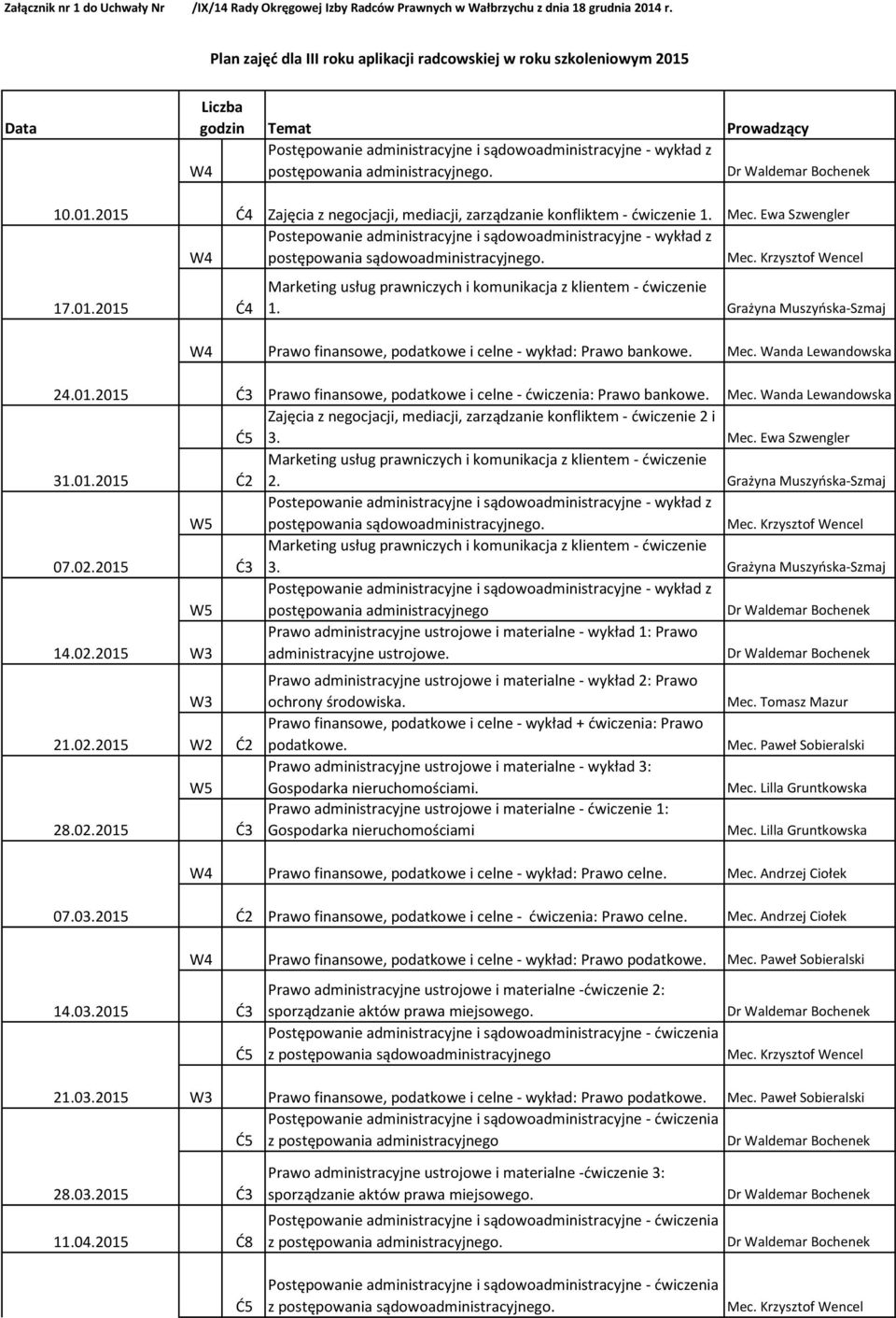 administracyjnego. 10.01.2015 17.01.2015 Zajęcia z negocjacji, mediacji, zarządzanie konfliktem - ćwiczenie 1. Mec.