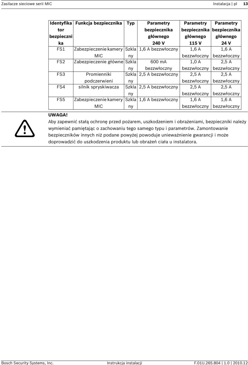 bezzwłoczny FS4 silnik spryskiwacza Szkla 2,5 A bezzwłoczny 2,5 A ny bezzwłoczny FS5 Zabezpieczenie kamery Szkla 1,6 A bezzwłoczny 1,6 A MIC ny bezzwłoczny Parametry bezpiecznika głównego 24 V 1,6 A