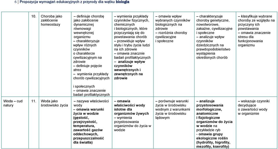 pojęcie stres chorób cywilizacyjnych czynników fizycznych, chemicznych i biologicznych, które przyczyniają się do powstawania chorób przewiduje wpływ stylu i trybu życia ludzi na ich omawia znacznie