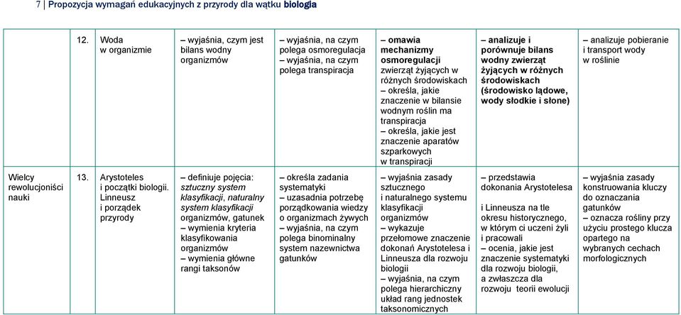 znaczenie w bilansie wodnym roślin ma transpiracja określa, jakie jest znaczenie aparatów szparkowych w transpiracji analizuje i porównuje bilans wodny zwierząt żyjących w różnych środowiskach