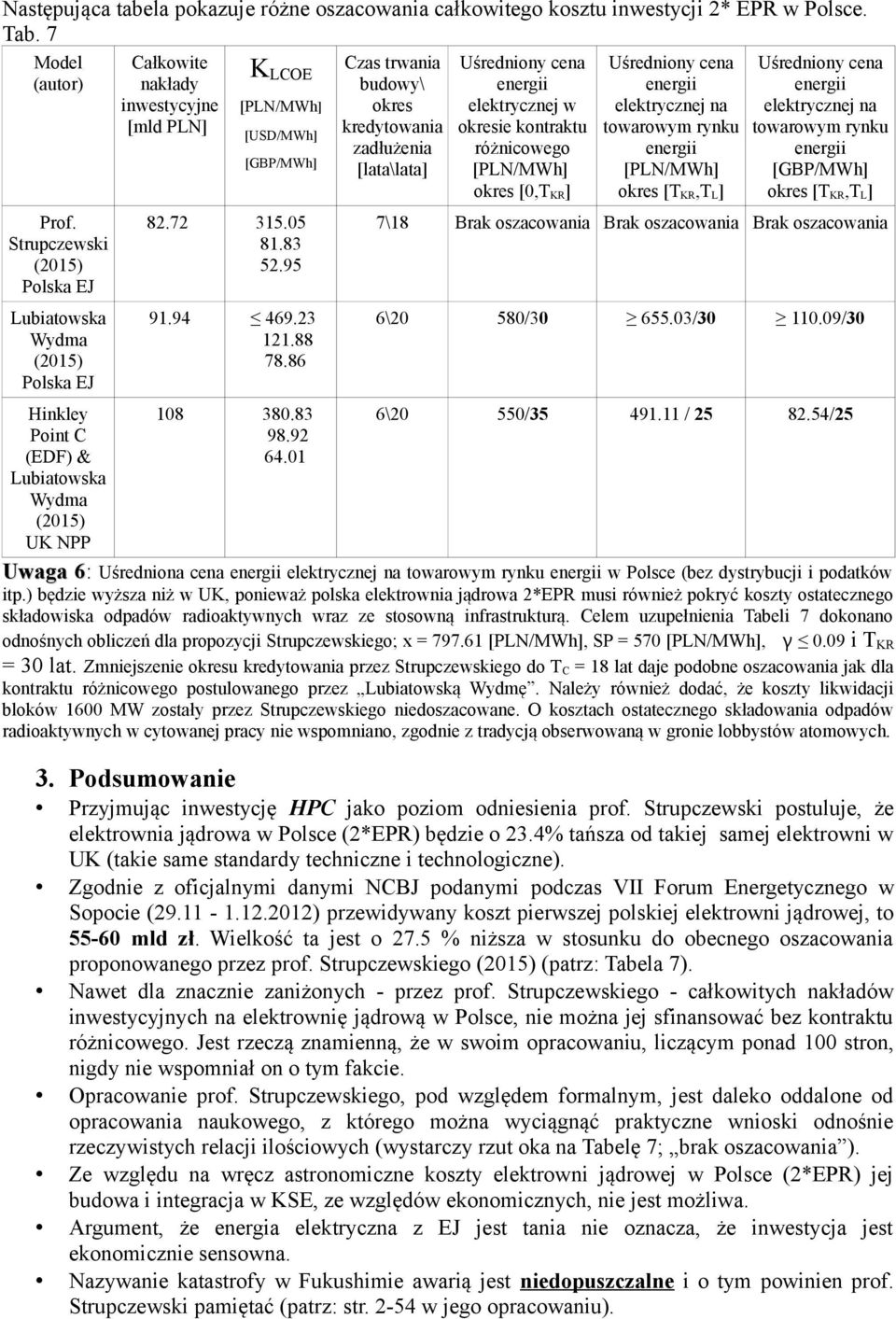 86 Czas trwania budowy\ okres kredytowania zadłużenia [lata\lata] Uśredniony cena elektrycznej w okresie kontraktu różnicowego okres [0,T KR ] Uśredniony cena elektrycznej na towarowym rynku okres [T