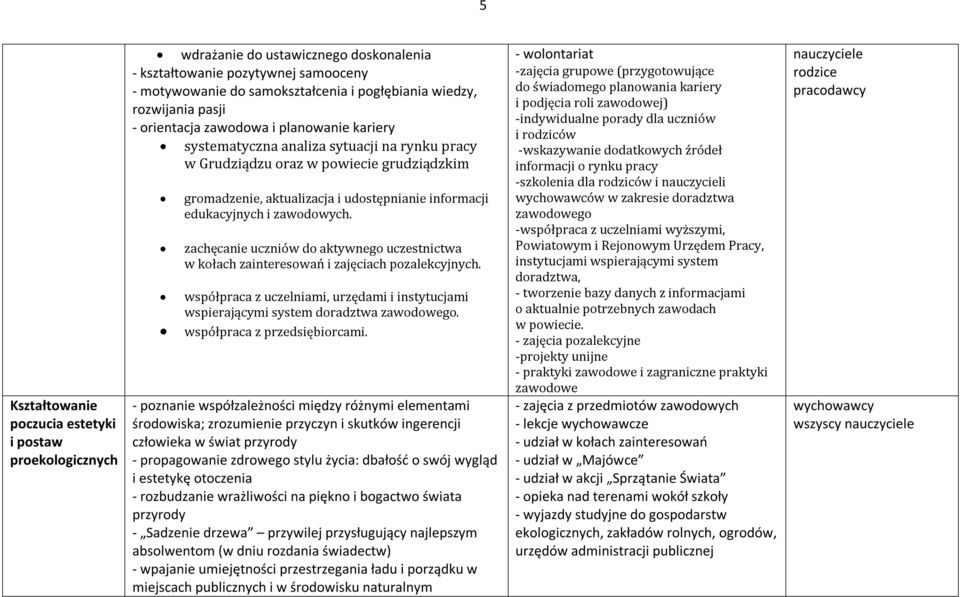 informacji edukacyjnych i zawodowych. zachęcanie uczniów do aktywnego uczestnictwa w kołach zainteresowań i zajęciach pozalekcyjnych.