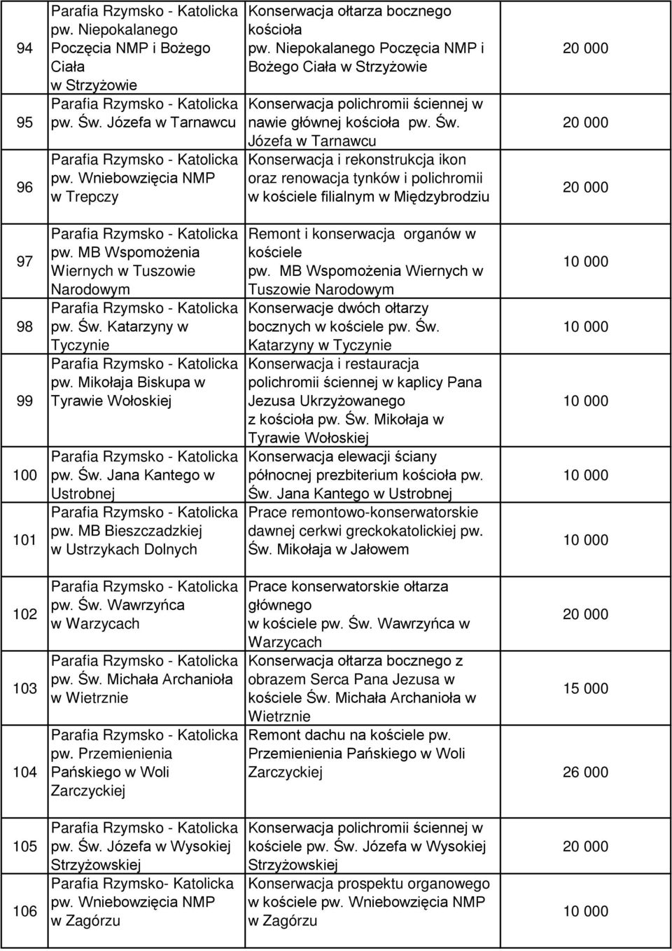 Józefa w Tarnawcu Konserwacja i rekonstrukcja ikon oraz renowacja tynków i polichromii w kościele filialnym w Międzybrodziu 97 98 99 100 101 pw. MB Wspomożenia Wiernych w Tuszowie Narodowym pw. Św.