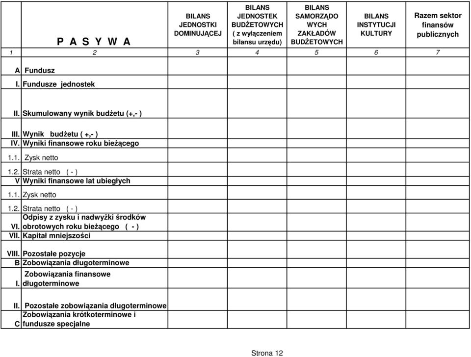 Wyniki finansowe roku bieŝącego 1.1. Zysk netto 1.2. Strata netto ( - ) V Wyniki finansowe lat ubiegłych 1.1. Zysk netto 1.2. Strata netto ( - ) Odpisy z zysku i nadwyŝki środków VI.