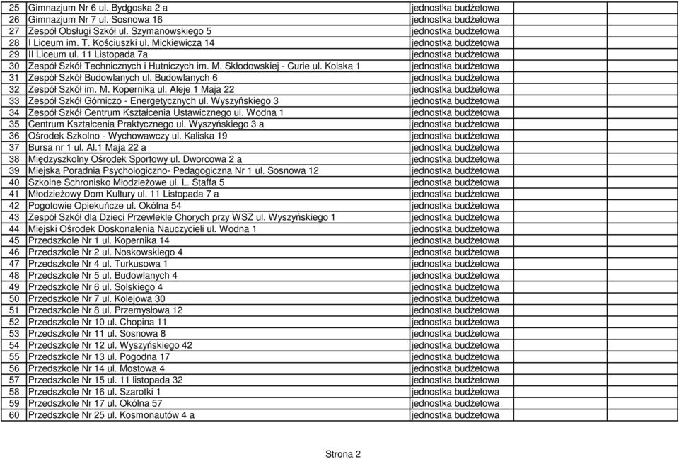 Kolska 1 jednostka budŝetowa 31 Zespół Szkół Budowlanych ul. Budowlanych 6 jednostka budŝetowa 32 Zespół Szkół im. M. Kopernika ul.