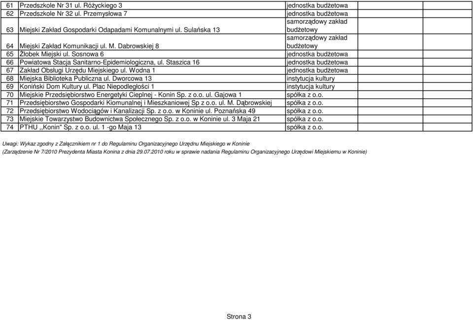 Sosnowa 6 jednostka budŝetowa 66 Powiatowa Stacja Sanitarno-Epidemiologiczna, ul. Staszica 16 jednostka budŝetowa 67 Zakład Obsługi Urzędu Miejskiego ul.