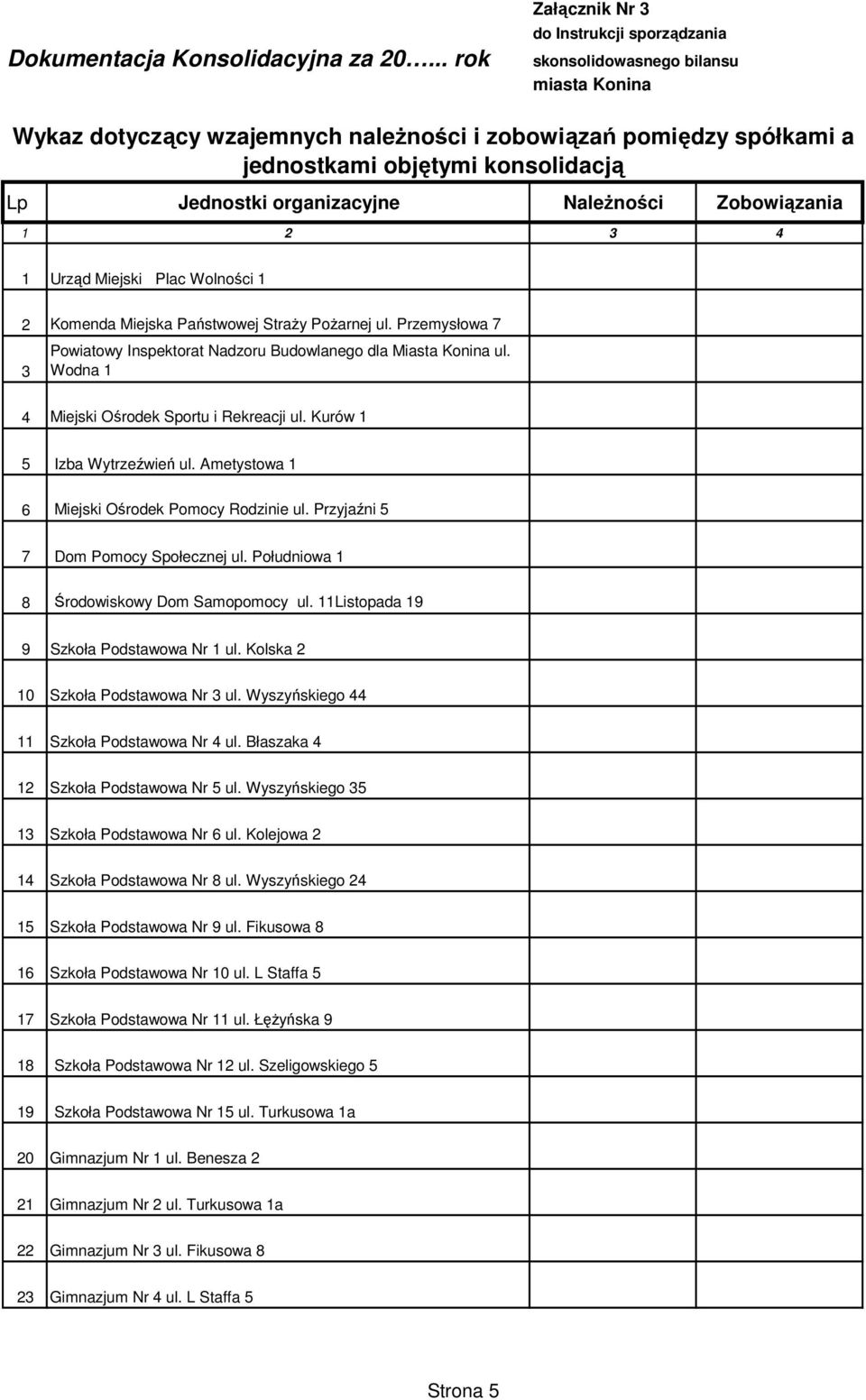 Jednostki organizacyjne NaleŜności Zobowiązania 1 2 3 4 1 Urząd Miejski Plac Wolności 1 2 Komenda Miejska Państwowej StraŜy PoŜarnej ul.