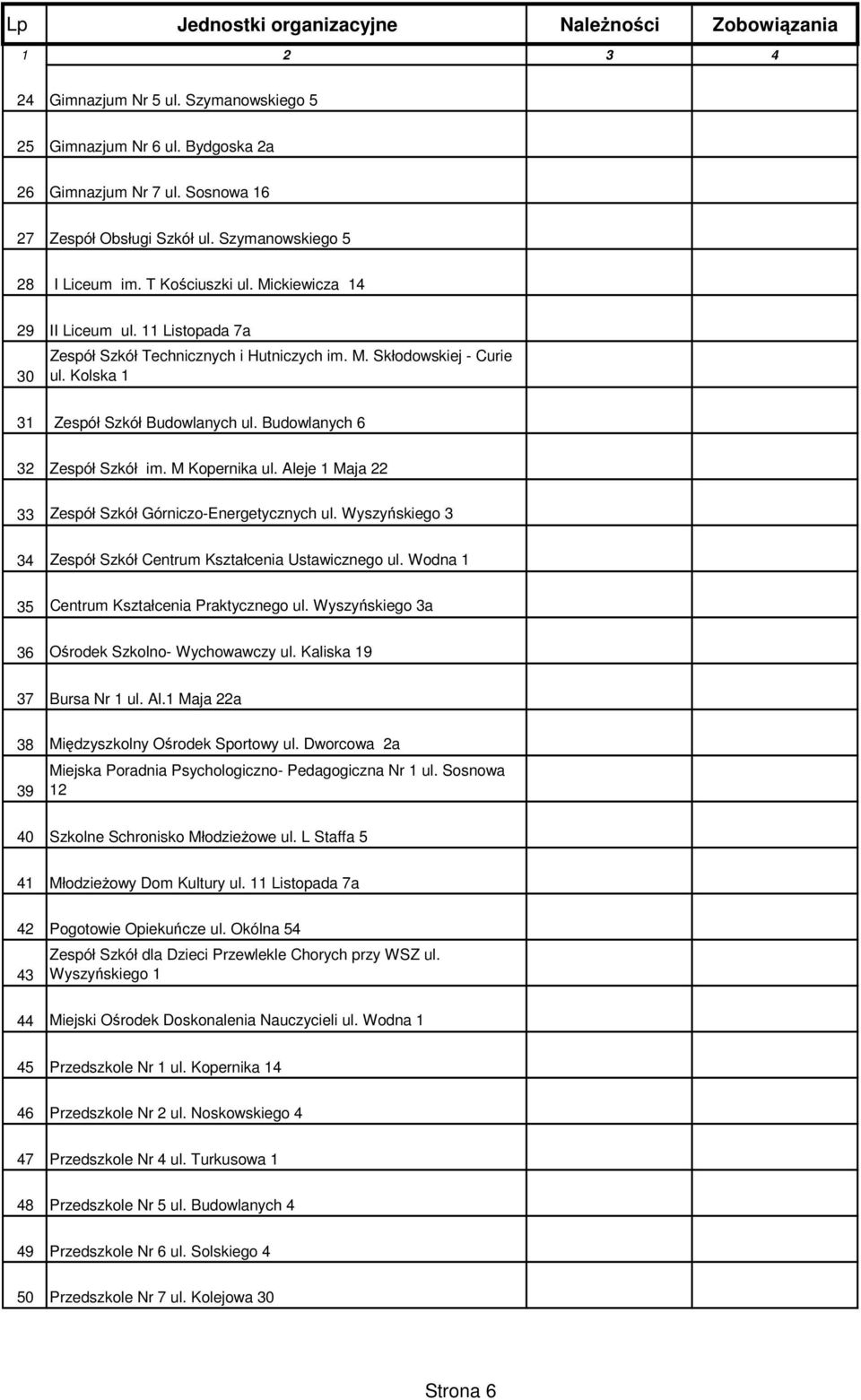 Kolska 1 31 Zespół Szkół Budowlanych ul. Budowlanych 6 32 Zespół Szkół im. M Kopernika ul. Aleje 1 Maja 22 33 Zespół Szkół Górniczo-Energetycznych ul.