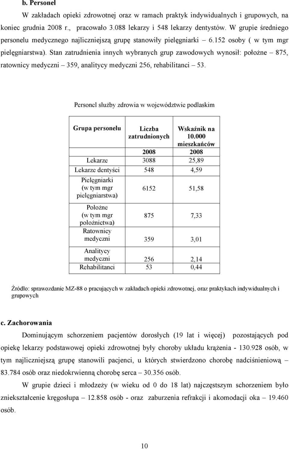 Stan zatrudnienia innych wybranych grup zawodowych wynosił: połoŝne 875, ratownicy medyczni 359, analitycy medyczni 256, rehabilitanci 53.