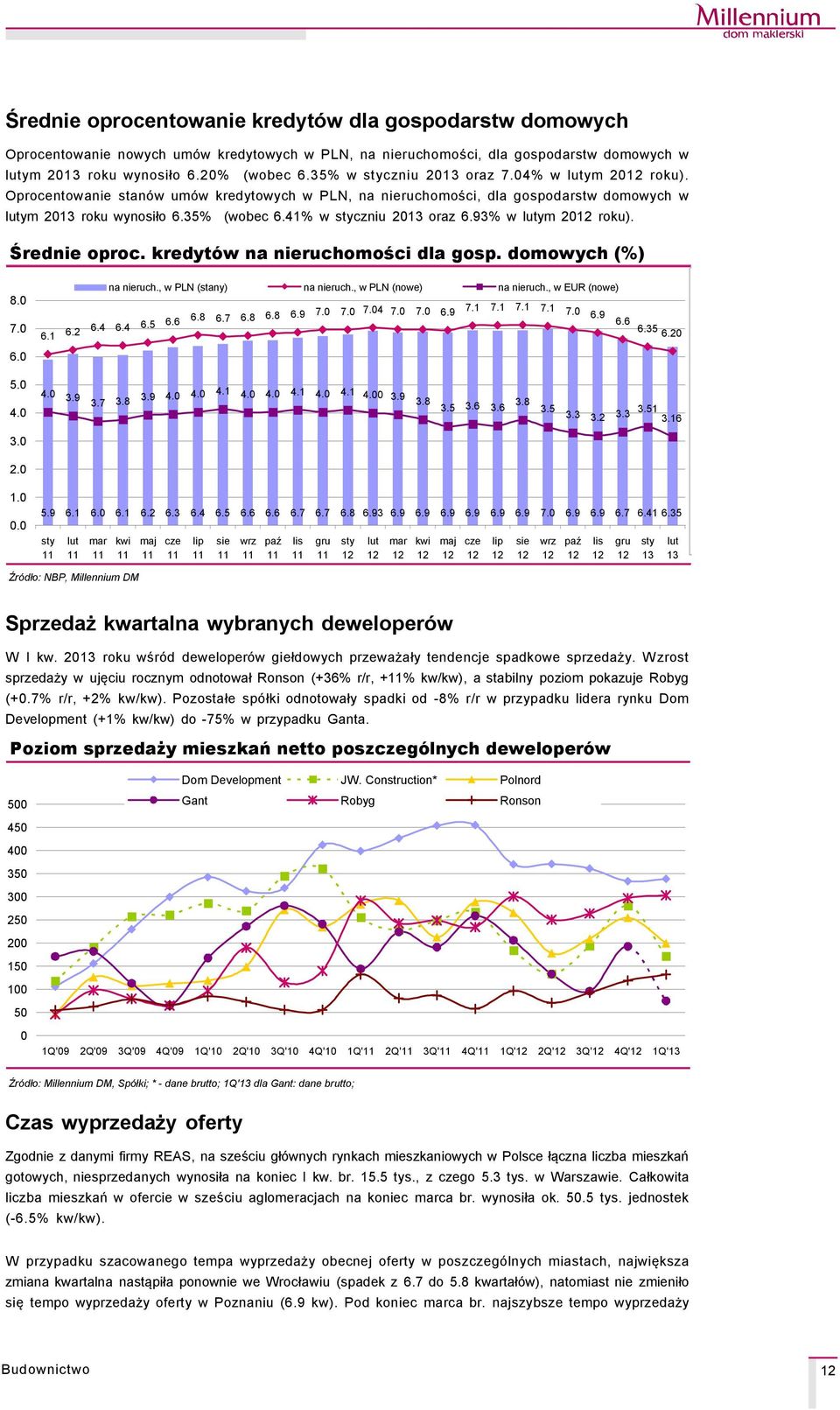 41% w styczniu 2013 oraz 6.93% w ym 20 roku). Średnie oproc. kredytçw na nieruchomości dla gosp. domowych (%) 8.0 7.0 6.0 5.0 na nieruch., w PLN (stany) na nieruch., w PLN (nowe) na nieruch.