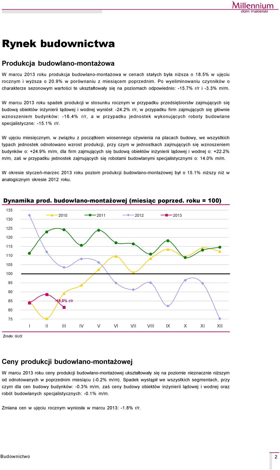 W marcu 2013 roku spadek produkcji w stosunku rocznym w przypadku przedsiębiorstw zajmujących się budową obiektçw inżynierii lądowej i wodnej wyniçsł: -24.