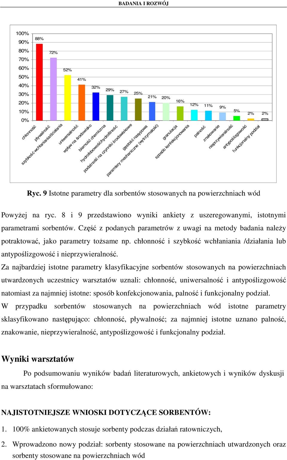 nieprzywieralność antypoślizgowość funkcjonalny podział Ryc. 9 Istotne parametry dla sorbentów stosowanych na powierzchniach wód PowyŜej na ryc.