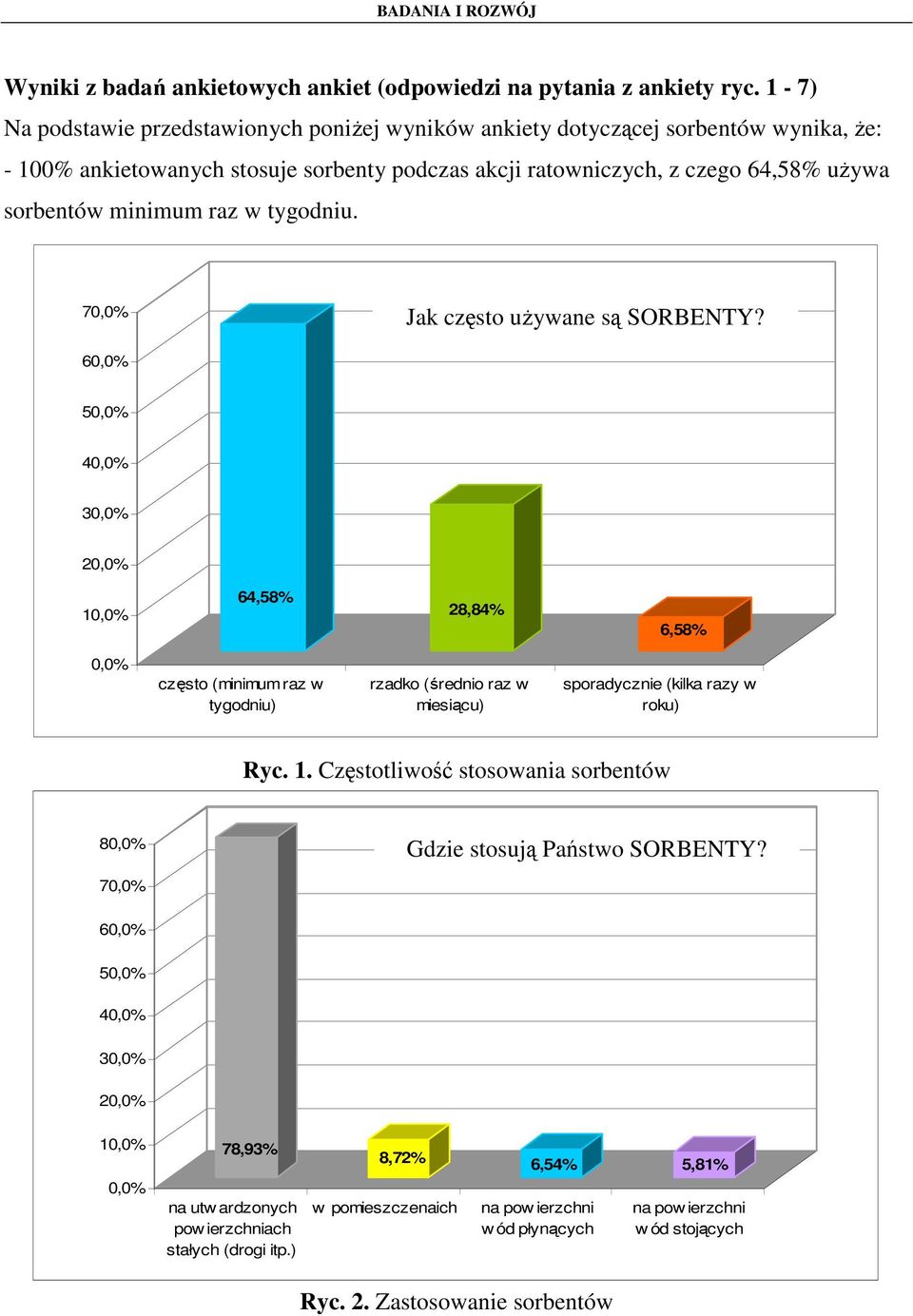 w tygodniu. 70,0% Jak często uŝywane są SORBENTY?