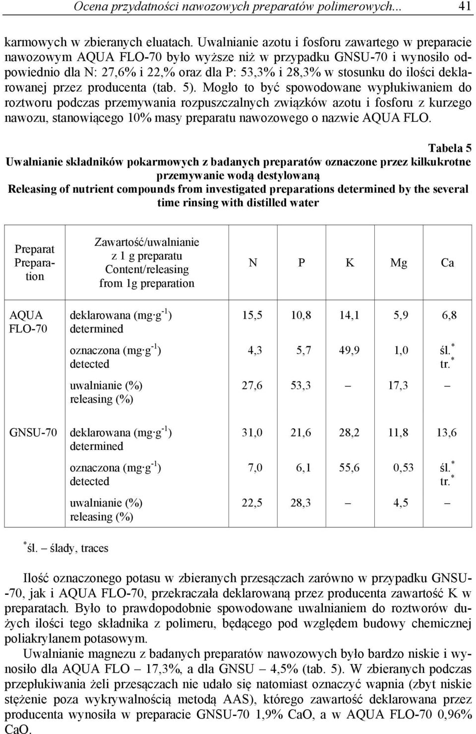 deklarowanej przez producenta (tab. 5).