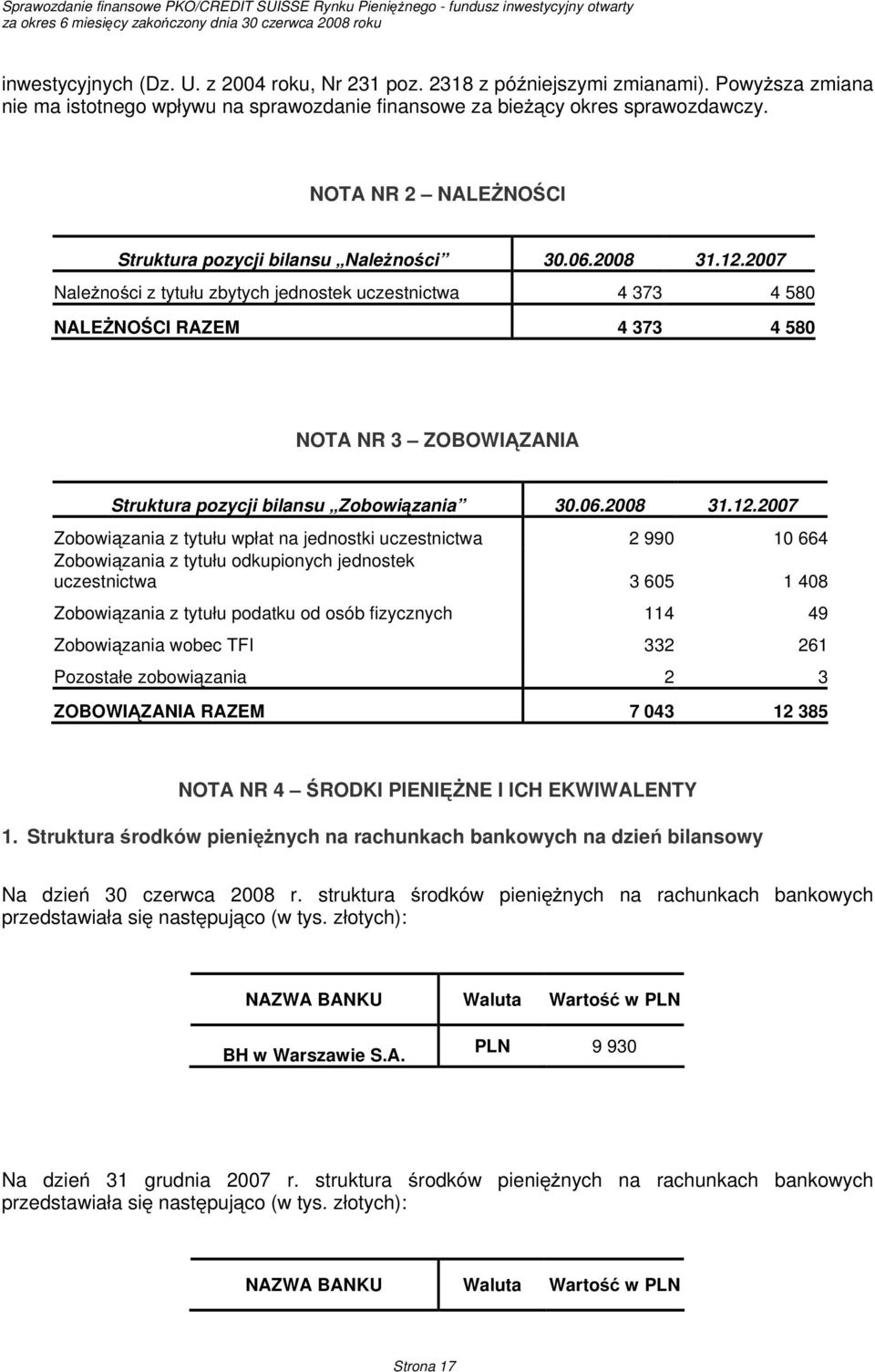 2007 Należności z tytułu zbytych jednostek uczestnictwa 4 373 4 580 NALEŻNOŚCI RAZEM 4 373 4 580 NOTA NR 3 ZOBOWIĄZANIA Struktura pozycji bilansu Zobowiązania 30.06.2008 31.12.