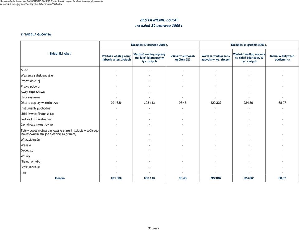 złotych Udział w aktywach ogółem (%) Wartość według ceny nabycia w tys. złotych Wartość według wyceny na dzień bilansowy w tys.