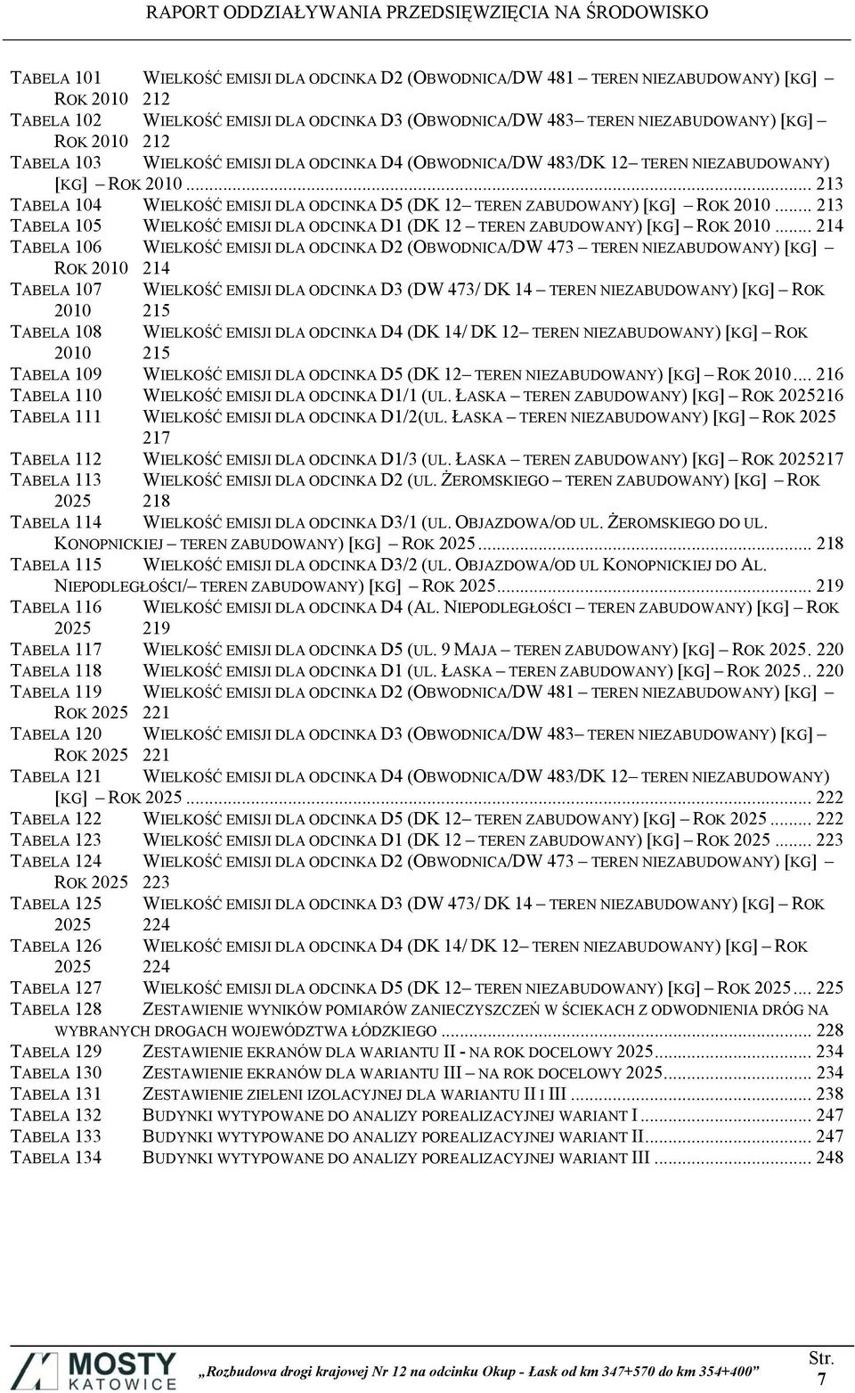 .. 213 TABELA 105 WIELKOŚĆ EMISJI DLA ODCINKA D1 (DK 12 TEREN ZABUDOWANY) [KG] ROK 2010.