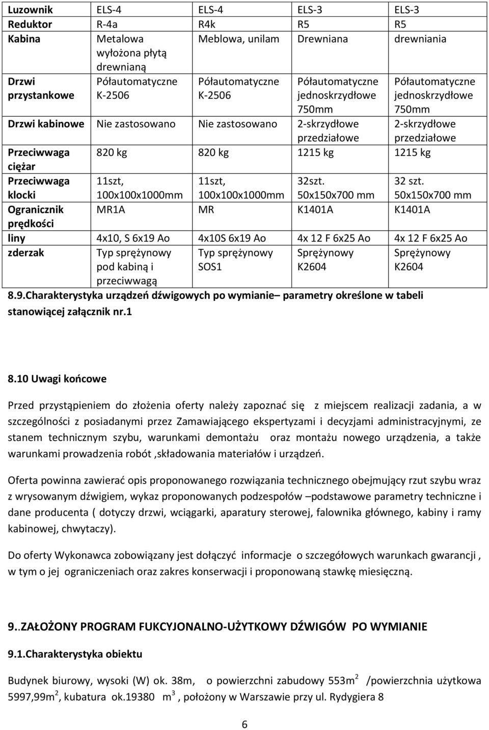 kg 1215 kg 1215 kg ciężar Przeciwwaga klocki 11szt, 100x100x1000mm 11szt, 100x100x1000mm 32szt. 50x150x700 mm 32 szt.