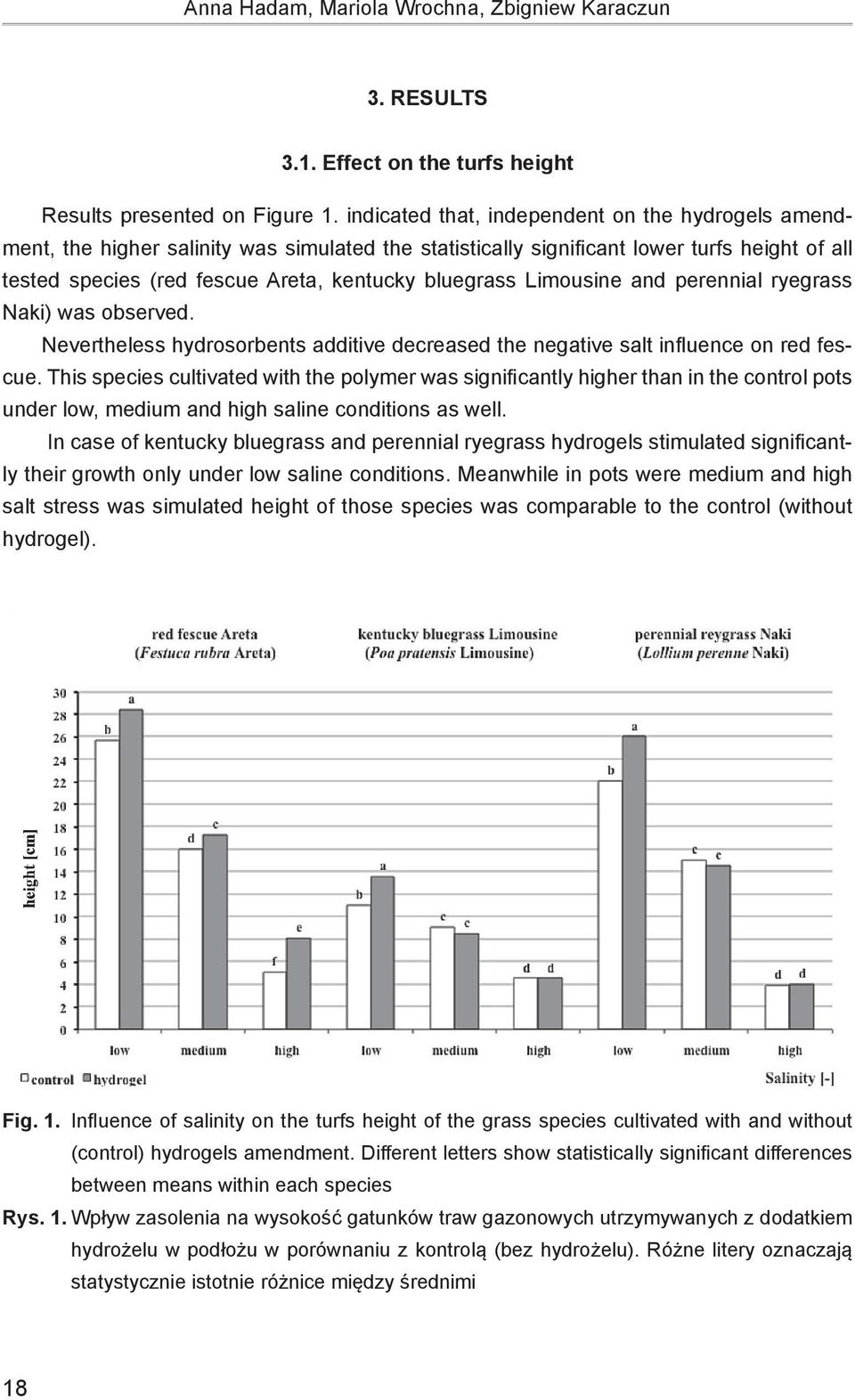 Limousine and perennial ryegrass Naki) was observed. Nevertheless hydrosorbents additive decreased the negative salt influence on red fescue.