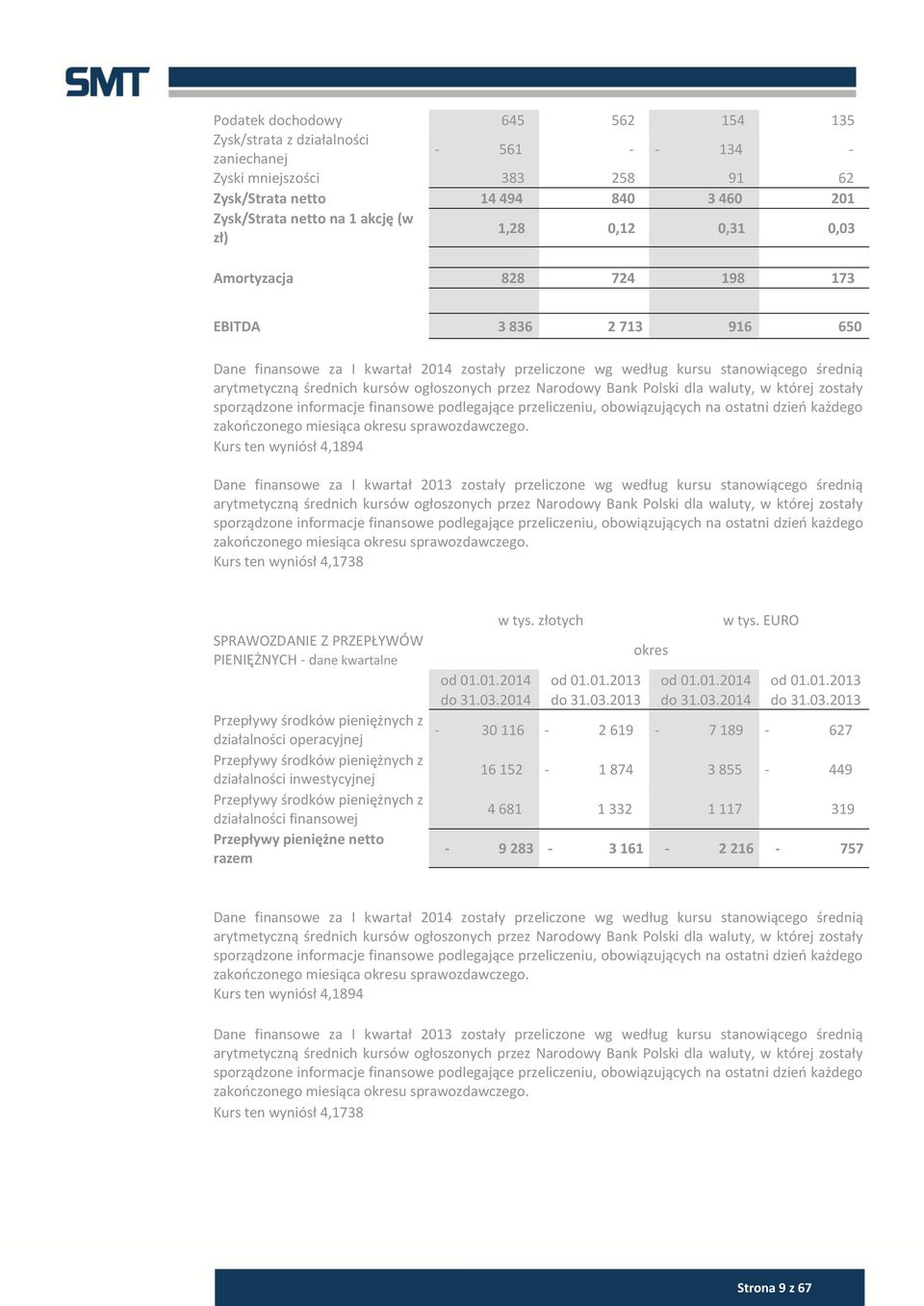 ogłoszonych przez Narodowy Bank Polski dla waluty, w której zostały sporządzone informacje finansowe podlegające przeliczeniu, obowiązujących na ostatni dzień każdego zakończonego miesiąca okresu