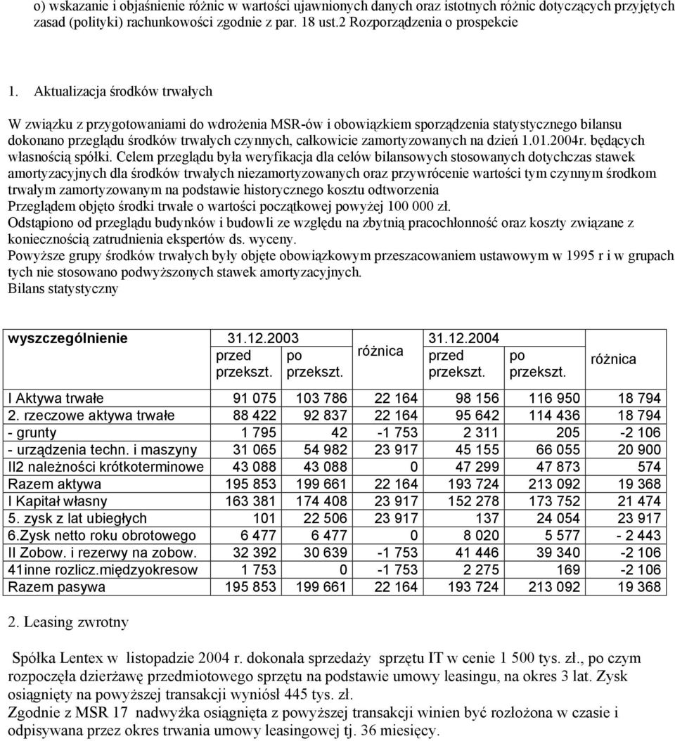 zamortyzowanych na dzień 1.01.2004r. będących własnością spółki.