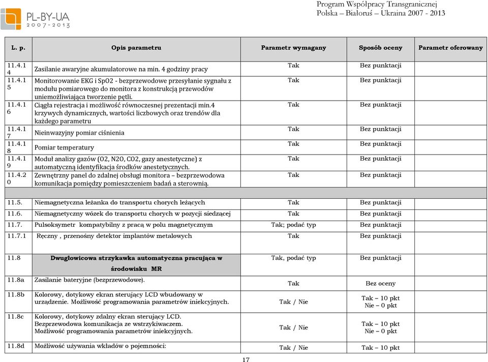 Ciągła rejestracja i możliwość równoczesnej prezentacji min.