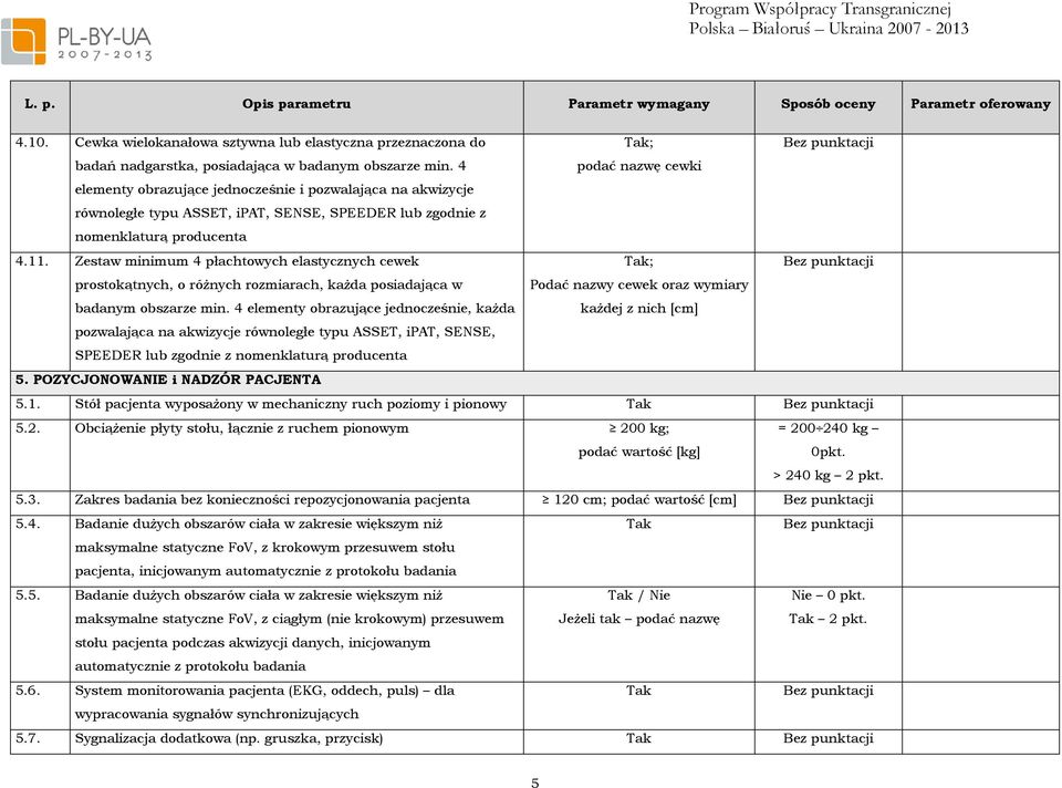 Zestaw minimum 4 płachtowych elastycznych cewek prostokątnych, o różnych rozmiarach, każda posiadająca w badanym obszarze min.