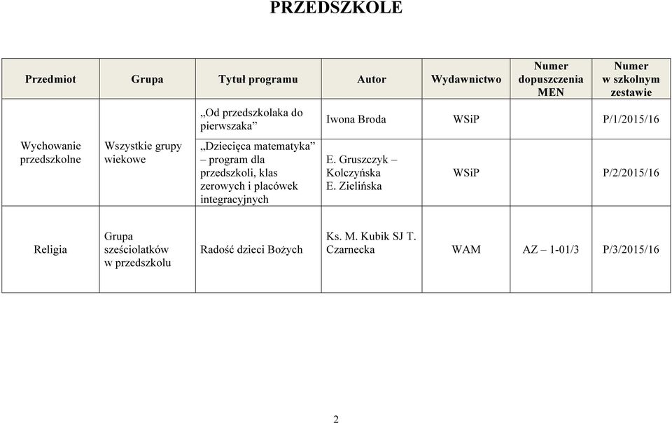 placówek integracyjnych Iwona Broda WSiP P/1/2015/16 E. Gruszczyk Kolczyńska E.