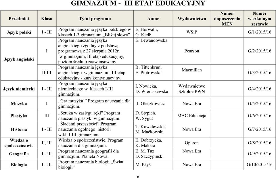 w gimnazjum, III etap edukacyjny, poziom średnio zaawansowany. Program nauczania języka angielskiego w gimnazjum, III etap edukacyjny - kurs kontynuacyjny.